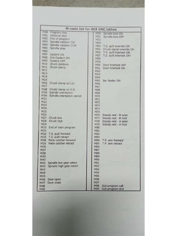 Fanuc M Code List PDF: Complete Guide & Download