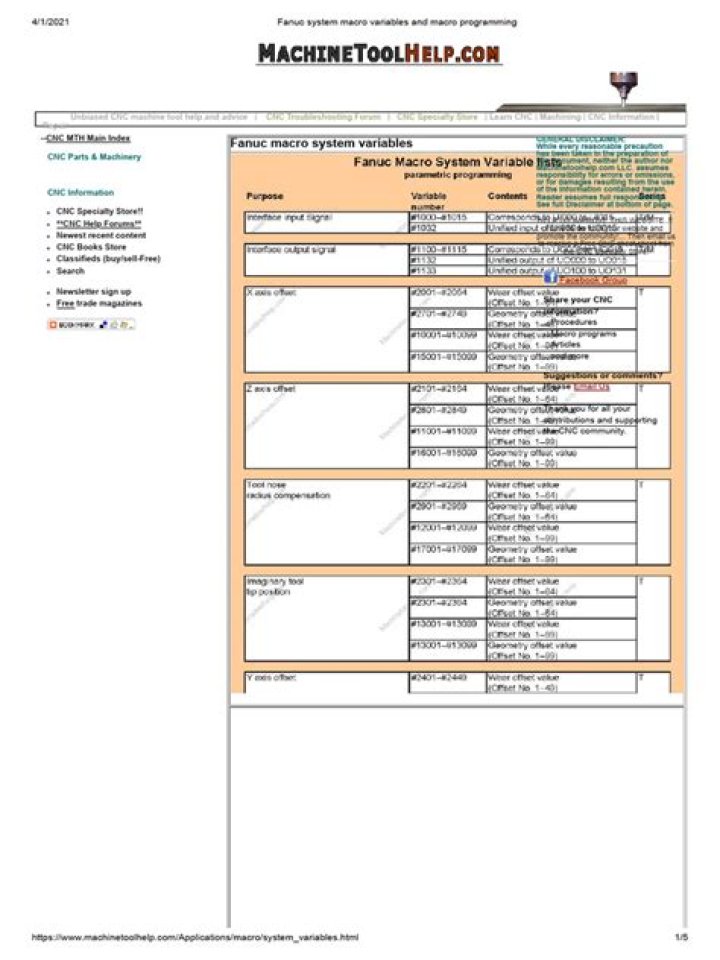 FANUC Macro System Variables List PDF – Complete Reference