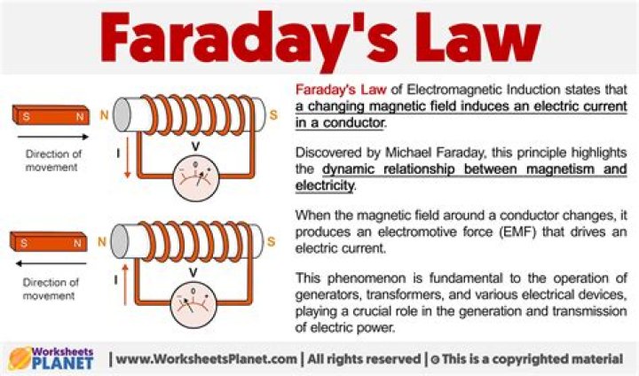 Faraday's Law Questions and Answers PDF – Master Electromagnetic Induction