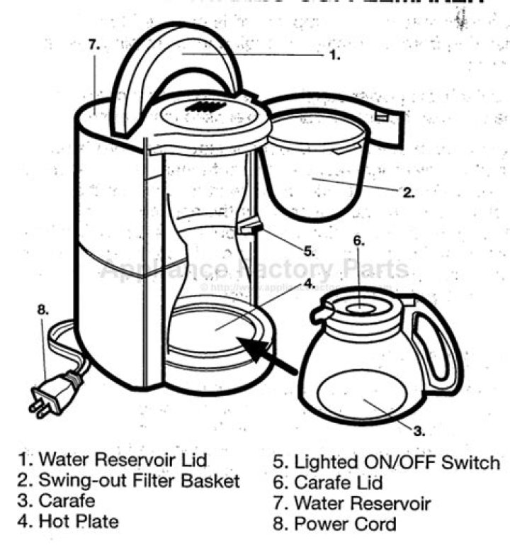 Farberware Replacement Parts List PDF: Fix Your Products Easily