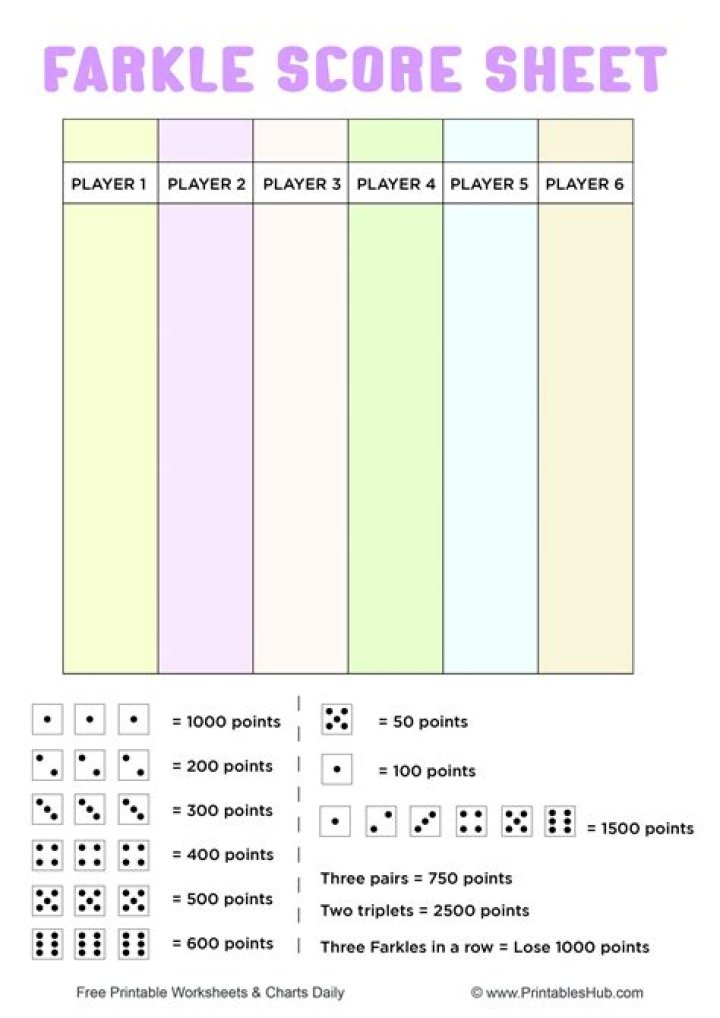 Download Free Farkle Score Sheets PDF for Easy Game Tracking