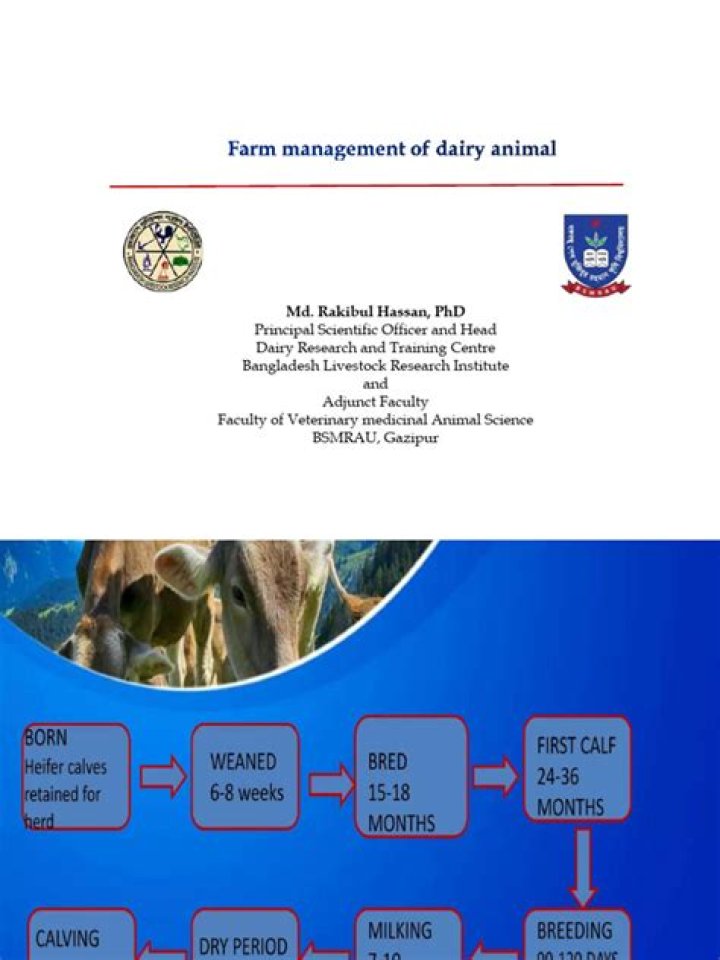 Essential Farm Management Practices PDF: Boost Efficiency & Profitability