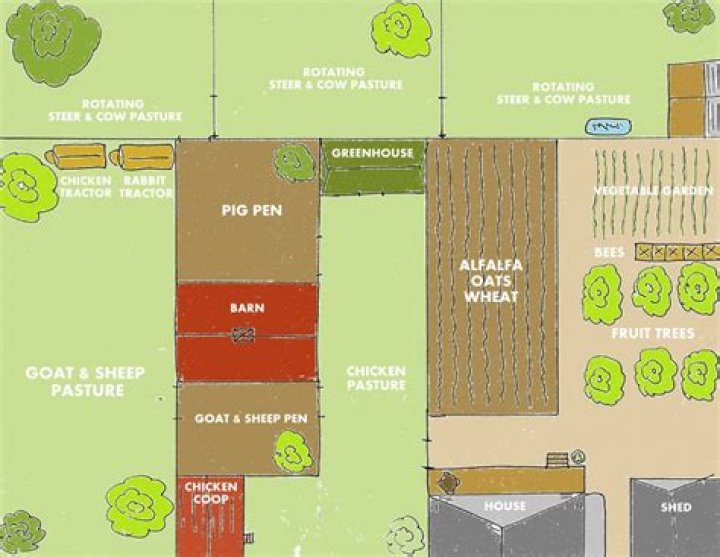 Download Free Farm Plan PDF for Sustainable Farming