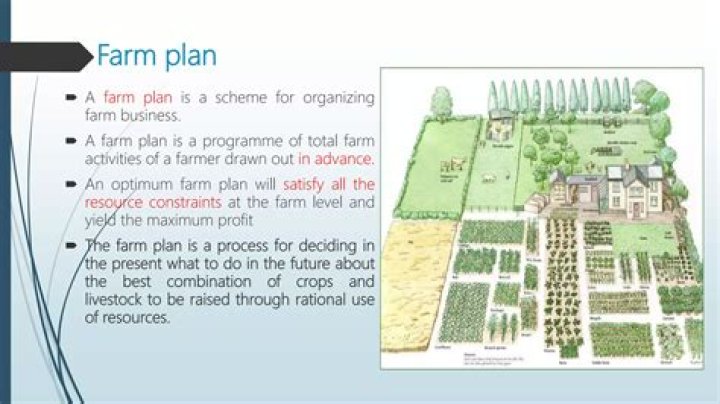 Comprehensive Farm Planning and Management PDF Guide