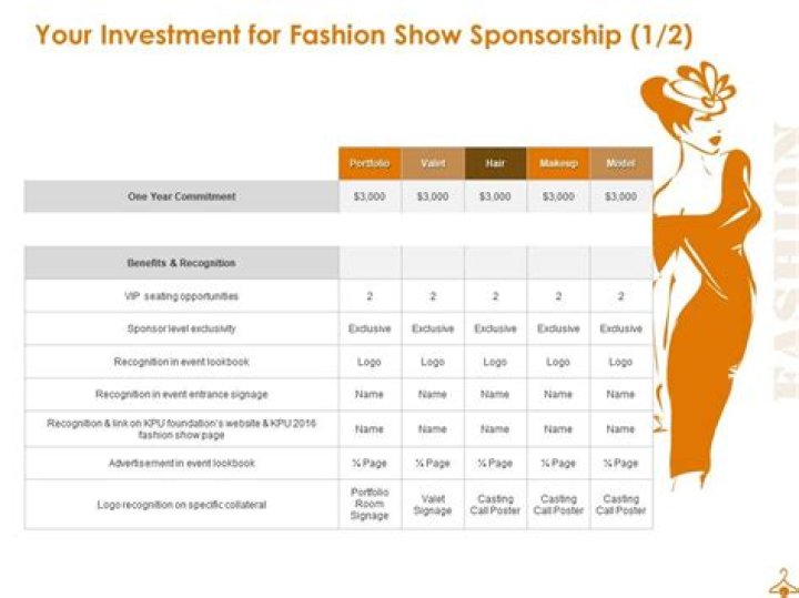 Fashion Show Event Planning Proposal PDF: Expert Guide