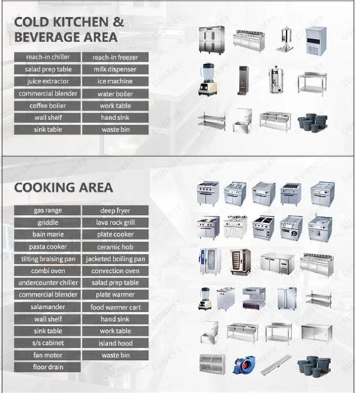 Fast Food Equipment List PDF: Essential Tools for Your Restaurant