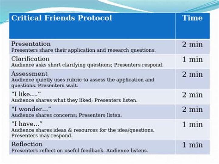 Fast Friends Protocol Questions PDF: Expert Answers Inside