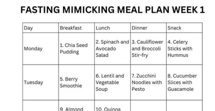 Fast Fasting Mimicking Diet Plan PDF – Optimize Weight & Health Fast