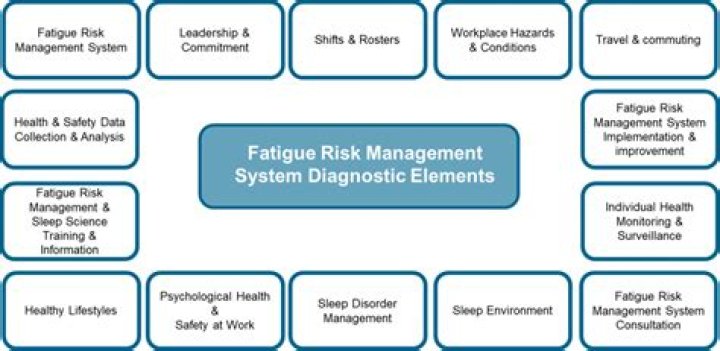Fatigue Risk Management System PDF: Essential Guide for Workplace Safety