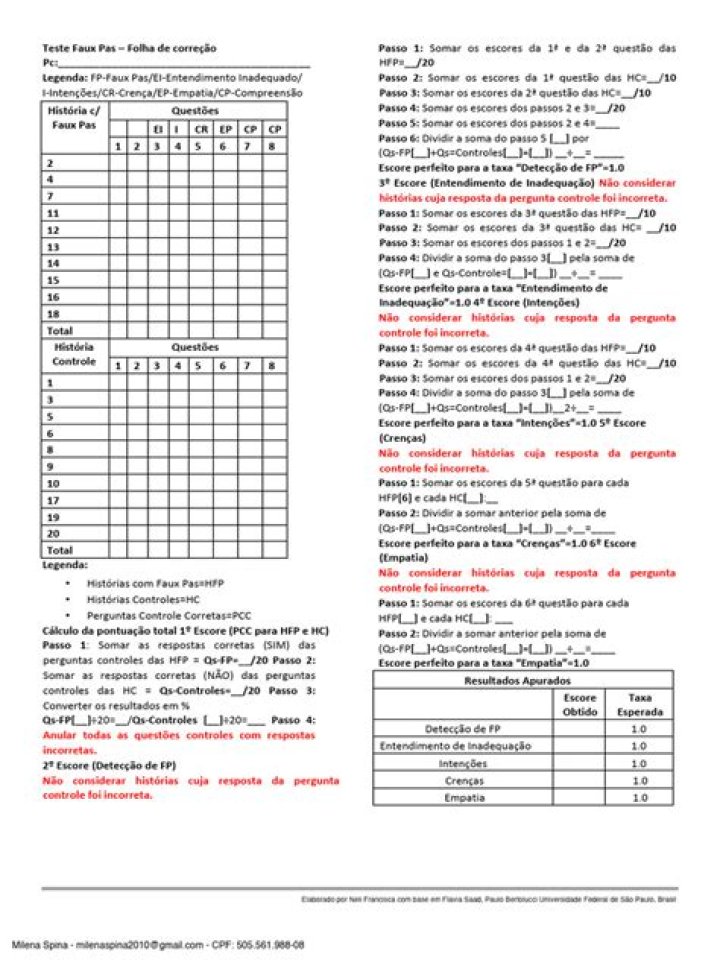 Faux Pas Test PDF: Catch Common Social Blunders Before They Happen