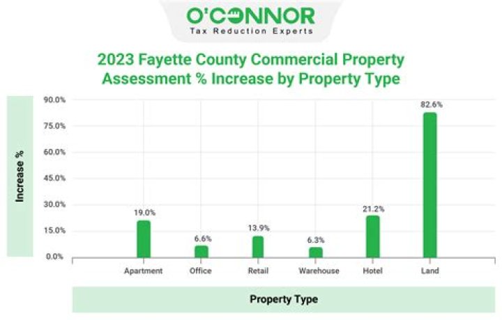 2025 Fayette County Tax Sale List PDF – Buy Property at Auction