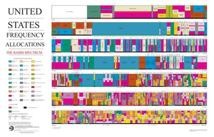 FCC Frequency List PDF: Complete Guide to Valid Radio Frequencies