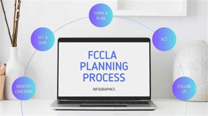 Fccla Planning Process for Individual & Team Action – PDF Guide