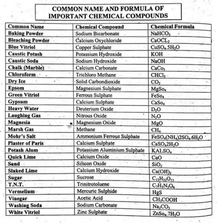 FDA Do Not Compound List PDF: Official Guidelines