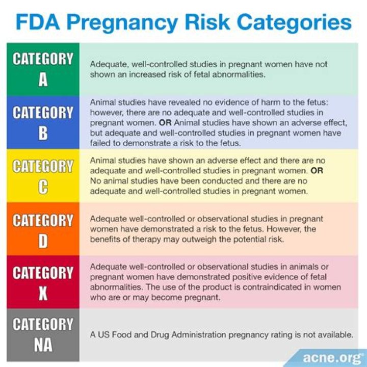 FDA Pregnancy Category Drug List PDF – Safe Medication Guide for Pregnant Women