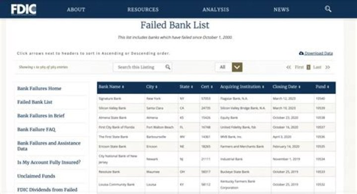 FDIC Bank Problem List PDF – What to Know in 2024