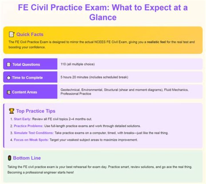 Fe-Civil Practice Questions with Detailed Solutions PDF Download