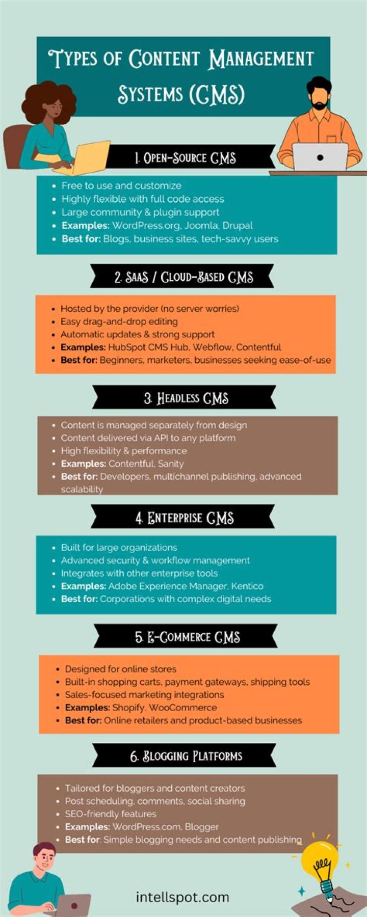 Key Features of a Content Management System PDF: Complete Guide