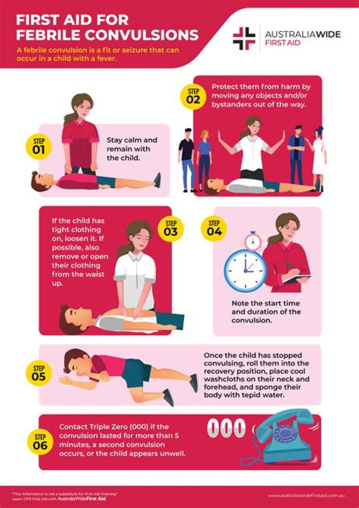 Febrile Convulsion Action Plan PDF: Essential Emergency Steps