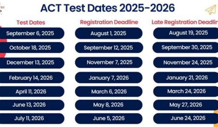 February 2025 ACT Test PDF – Complete Study Materials & Practice Tests