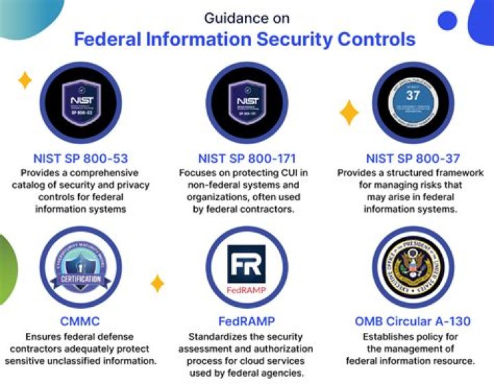 Federal Information Security Management Act of 2002: Complete PDF Guide