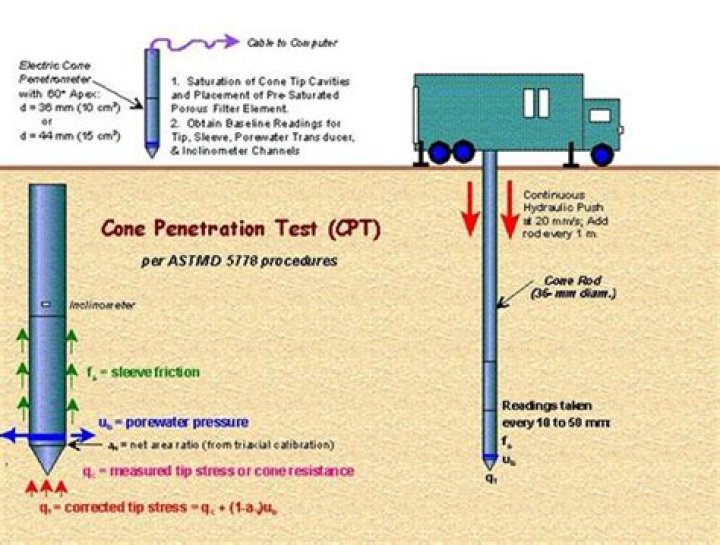 Canada Federal Infrastructure Cone Penetration Test Report (PDF)