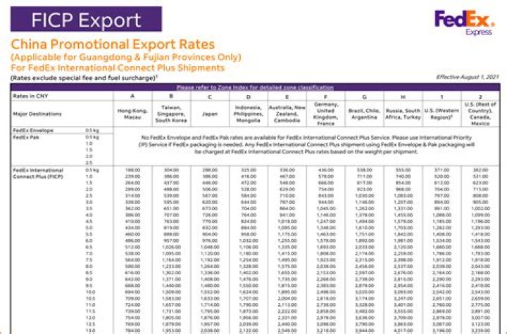 FedEx Ghana Price List PDF: Affordable Shipping Costs in Ghana