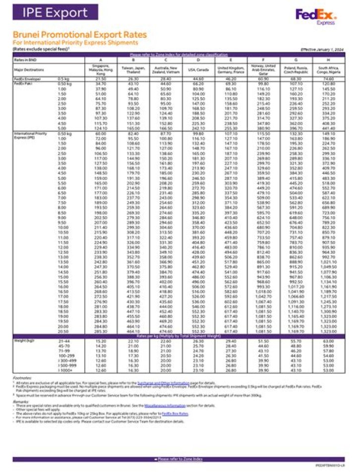 2024 FedEx International Price List by KG – PDF Download