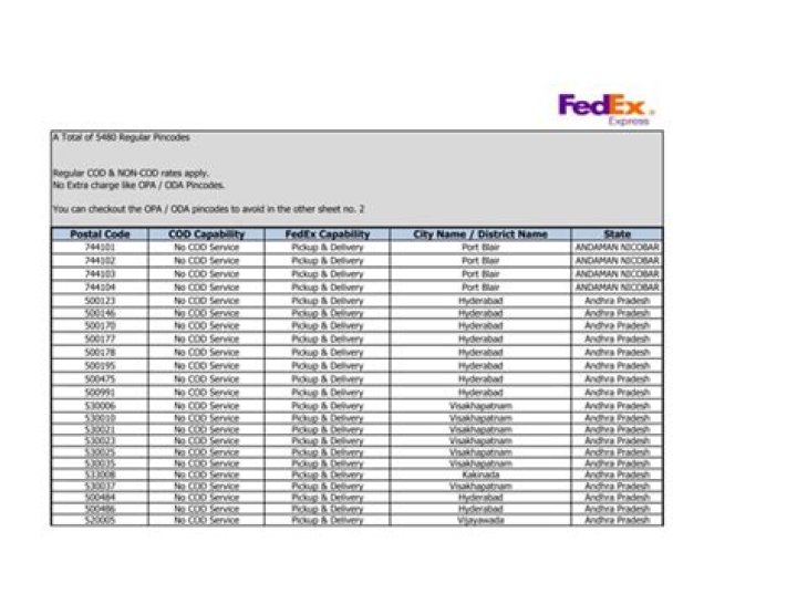 FedEx Service Codes List PDF – Access Free Tracking & Shipping Codes Now