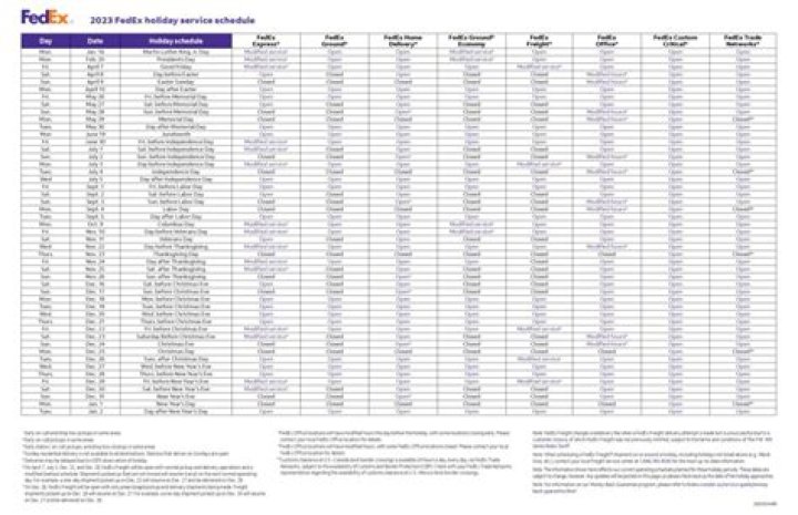 FedEx Standard List Rates 2025: Complete PDF Guide