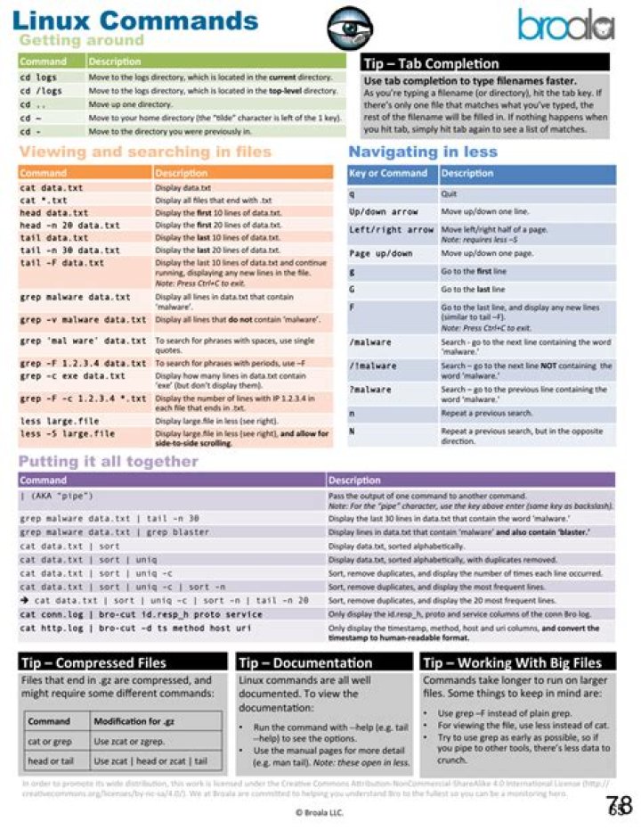 Fedora Commands Cheat Sheet PDF – Quick Reference Guide