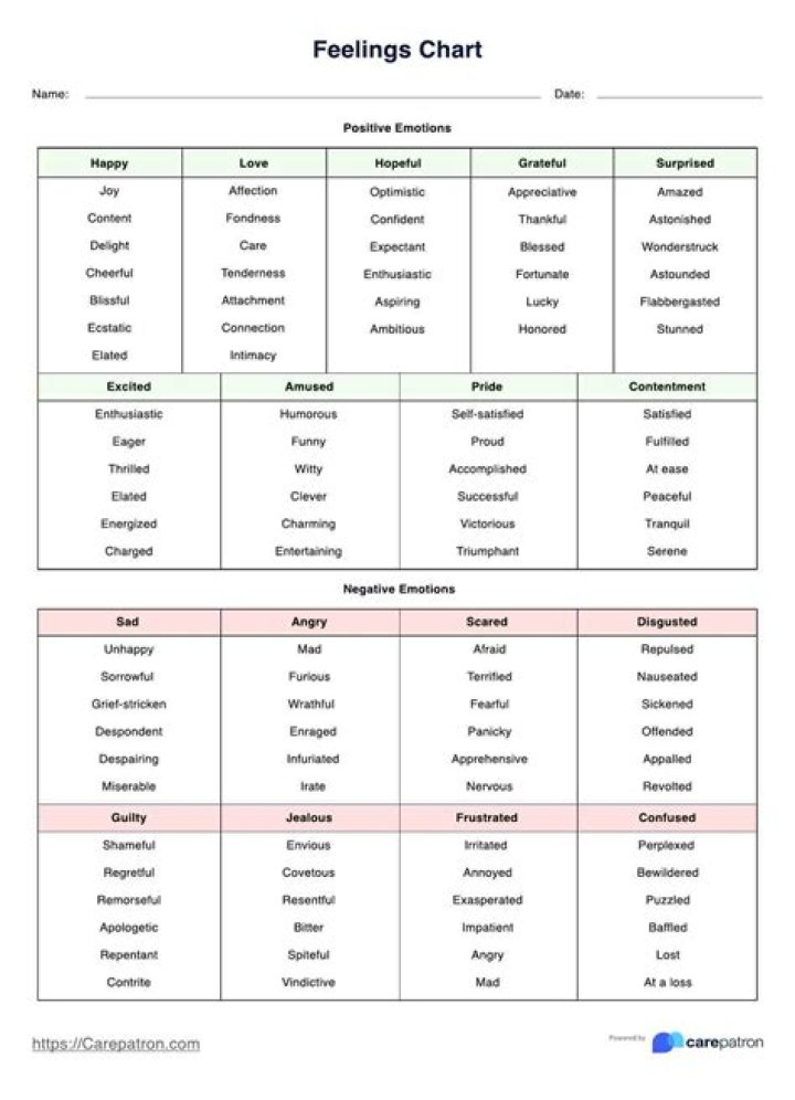 Feelings Sheet PDF: Express Your Emotions Easily