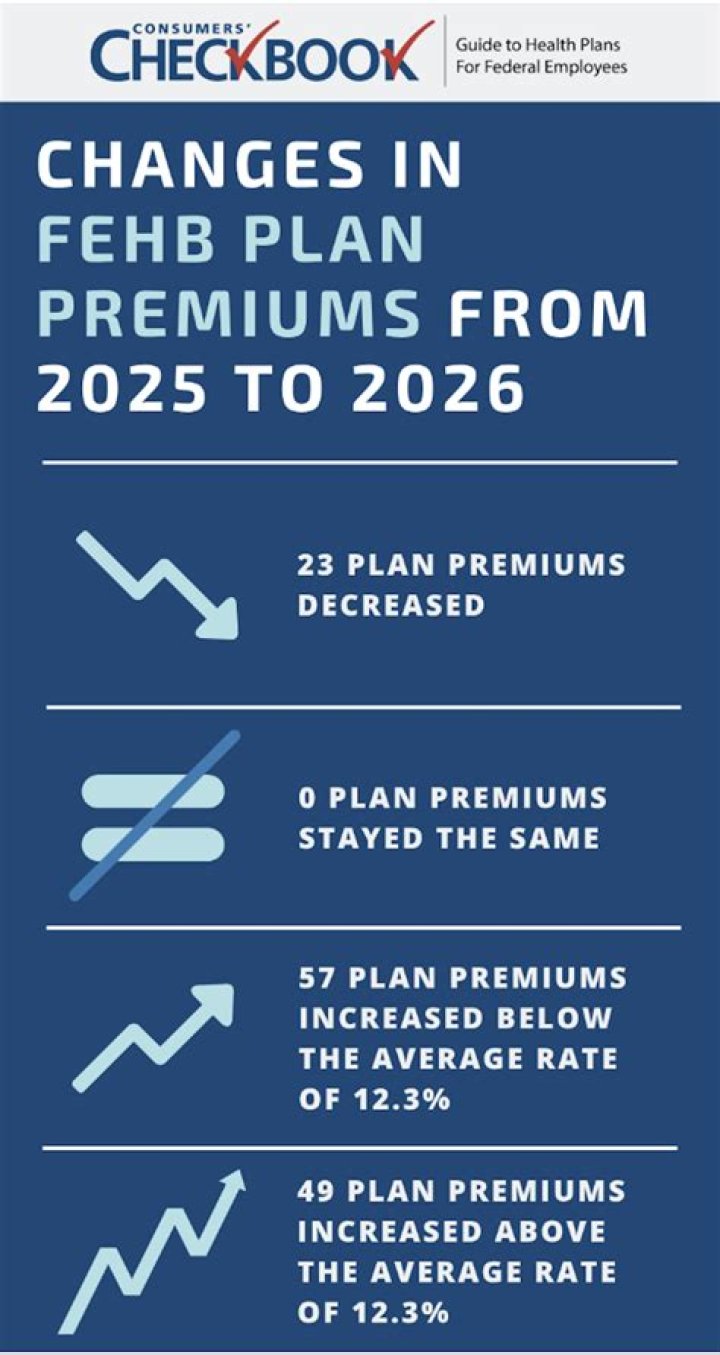 2025 Fehb Plans 2025 PDF: Complete Guide & Download
