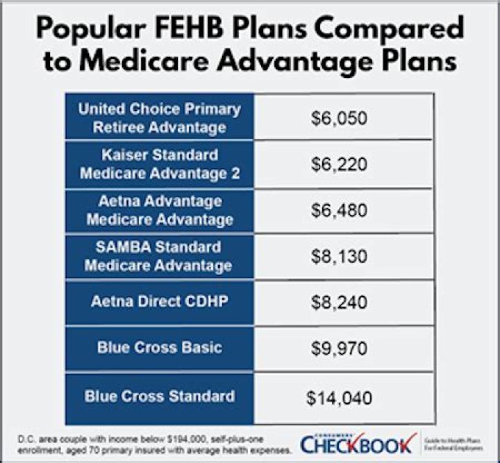 Fehb Retiree Plans PDF: Complete Guide for Retirement Security