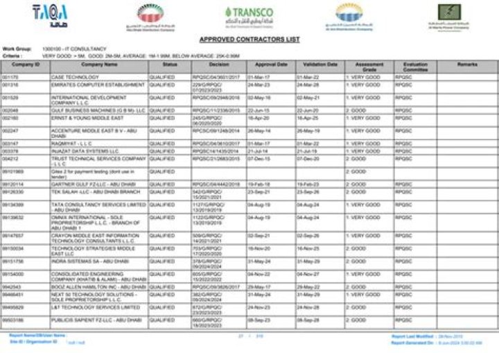 FEMA Approved Contractors List PDF – Trusted, Verified, and Ready for Disaster Recovery