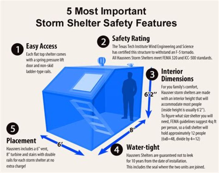 FEMA Storm Shelter Plans PDF – Safe, Compliant Storm Shelters