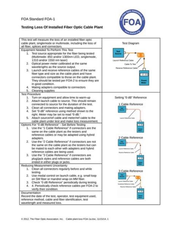 Comprehensive Fiber Optic Testing Procedure PDF for Reliable Network Performance
