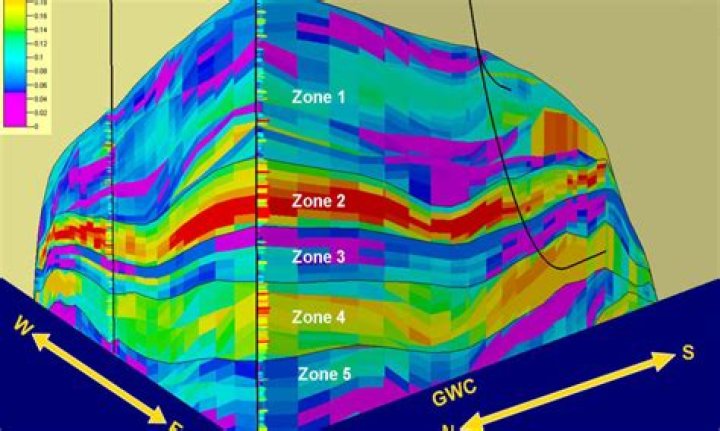 Field Development Plan for Oil and Gas: Essential PDF Guide
