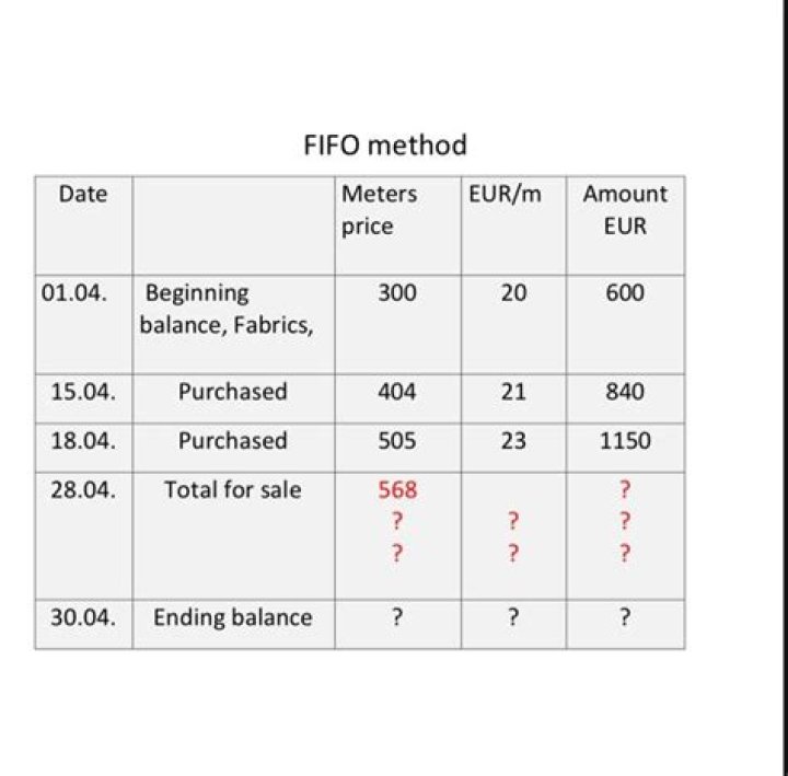 FIFO Method Questions & Answers PDF – Expert Guide & Answers