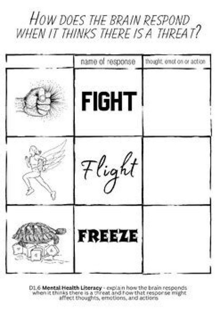 Fight, Flight, Freeze: Free PDF Worksheet for Stress Response Management