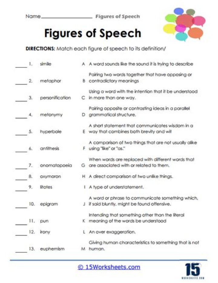 Figures of Speech Quiz with Answers PDF: Master Key Literary Devices
