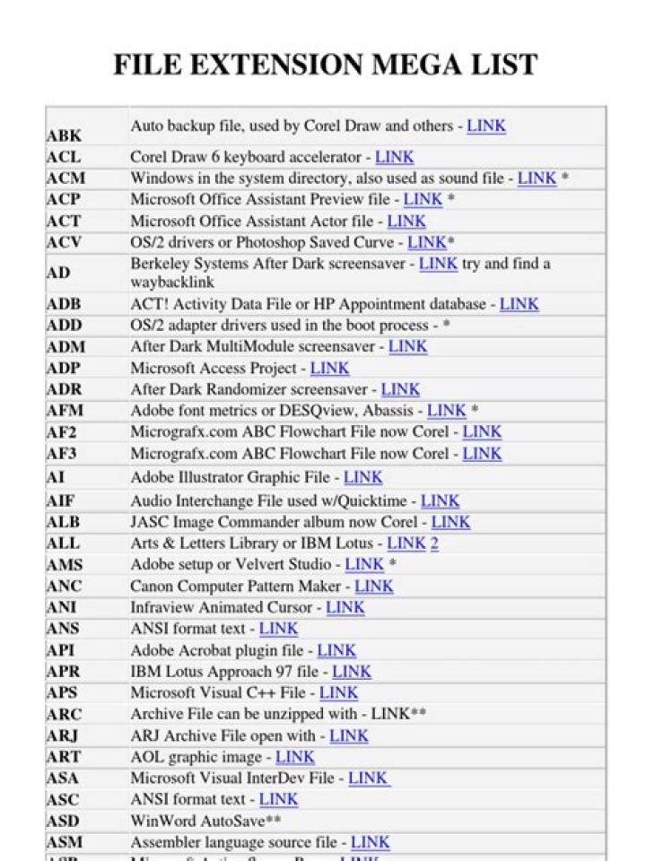 Complete PDF File Extension List – Download Compatible Files