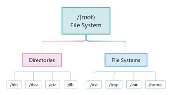 Master File Management in Operating Systems: Essential PDF Guide