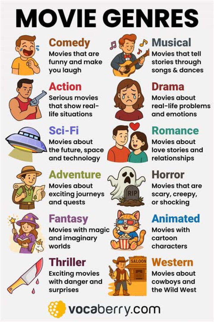 Comprehensive Film Genres List PDF: Explore All Categories