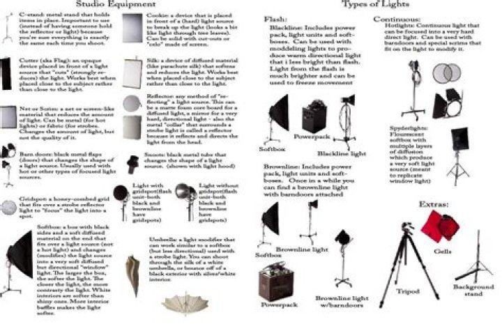Comprehensive Film Lighting Equipment List PDF for Professional Use