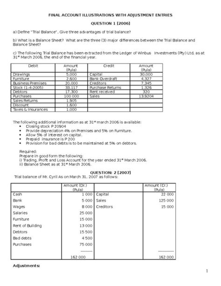 Final Accounts Questions and Answers PDF: Complete Guide
