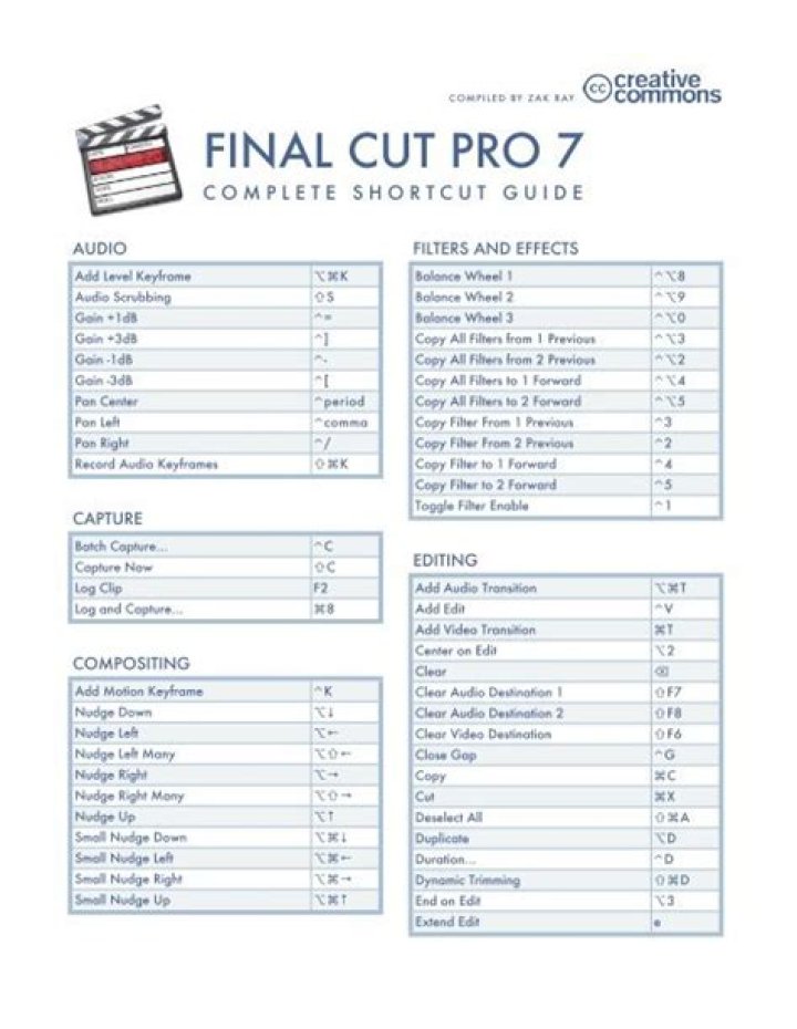 Final Cut Pro Shortcuts Cheat Sheet PDF – Master Editing Fast