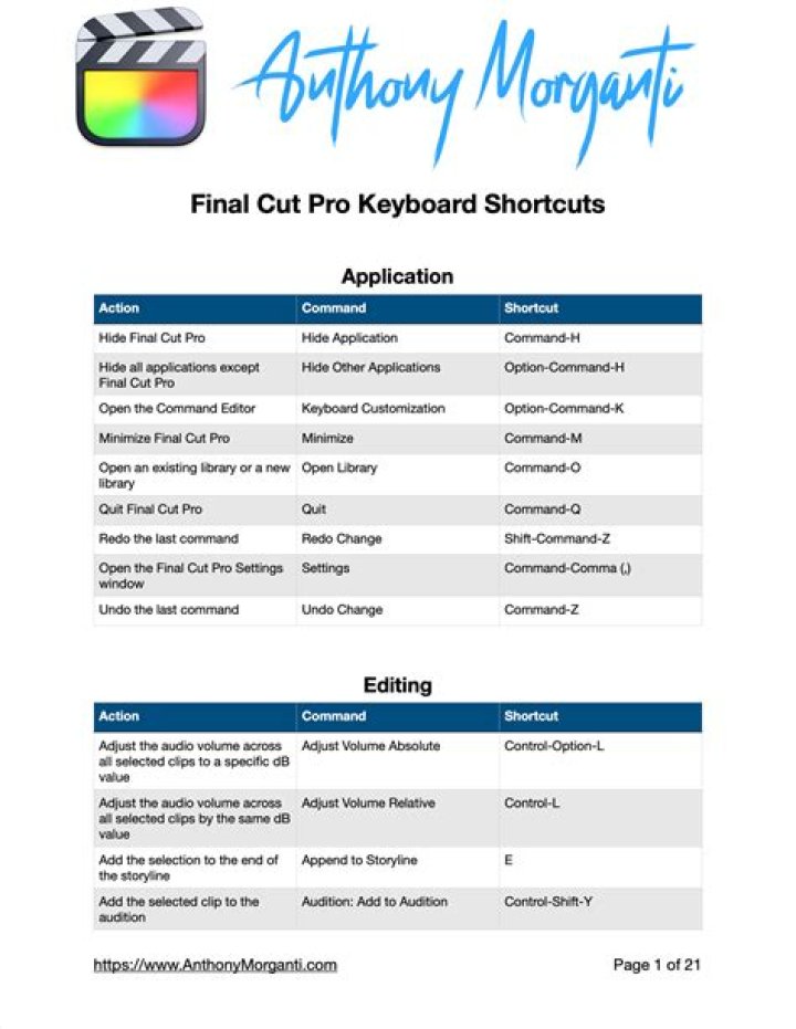 Final Cut Pro X Cheat Sheet PDF: Essential Shortcuts & Tips