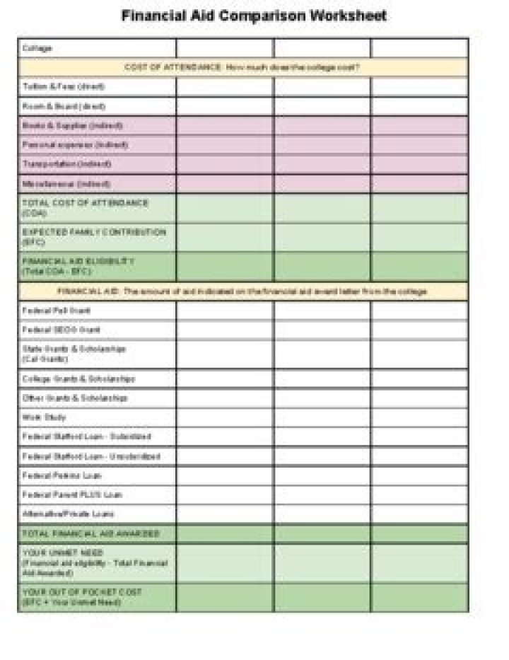 Compare Financial Aid Options with Our Free PDF Worksheet