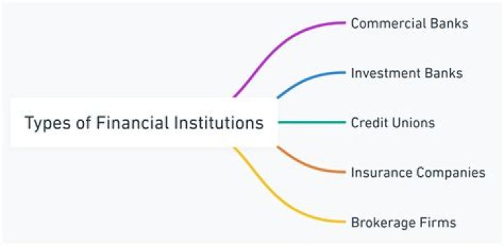 Mastering Financial Institution & Investment Management: Essential PDF Guide